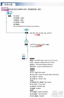 銀信科技助力國產(chǎn)芯片與軟件生態(tài)，華為操作系統(tǒng)與減稅政策推動行業(yè)創(chuàng)新